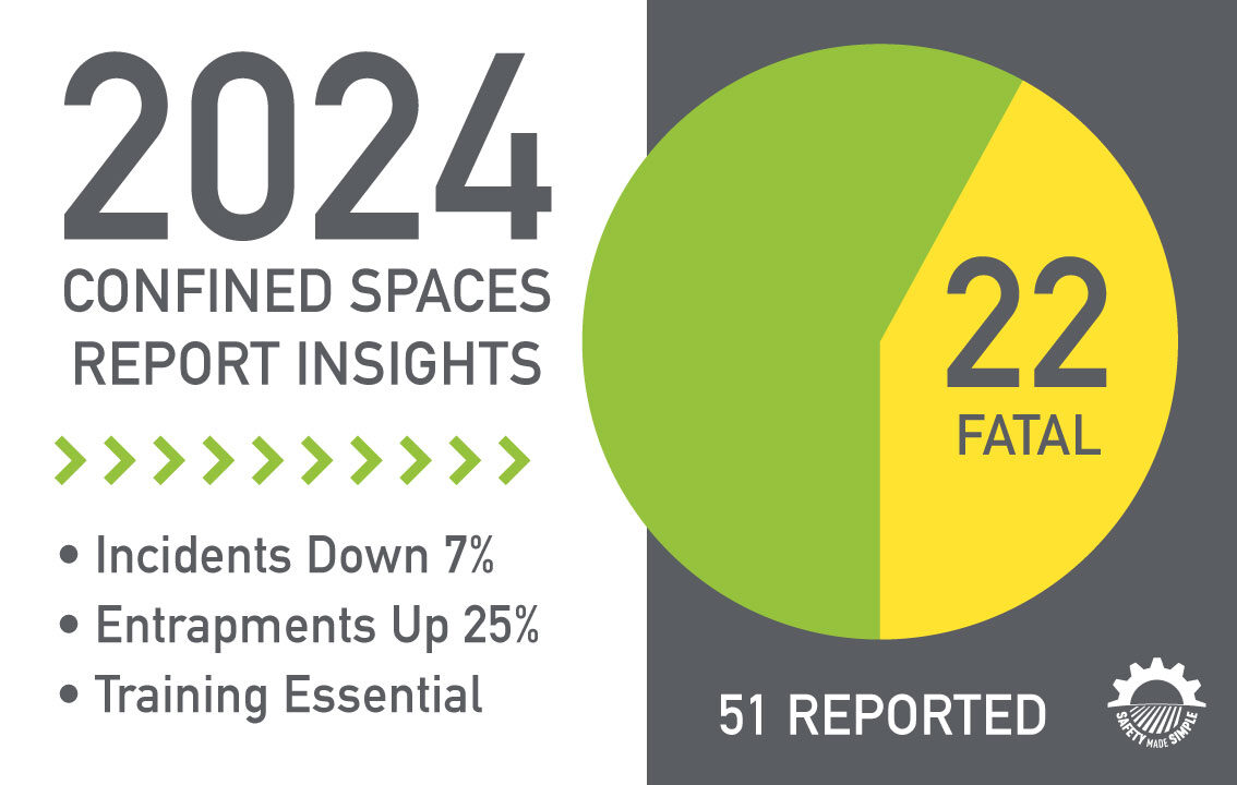 2024 U.S. Confined Space Report Insights